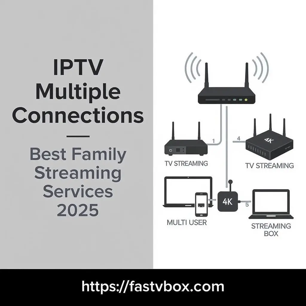 the best iptv services