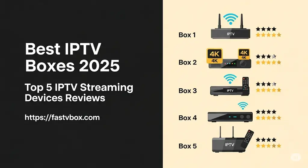 Best IPTV Boxes 2025: Your Ultimate Guide to Top Streaming Devices