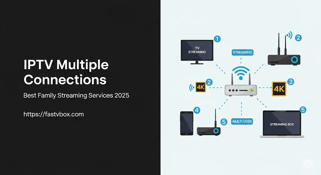 Best IPTV Services with Multiple Connections for Family & Friends